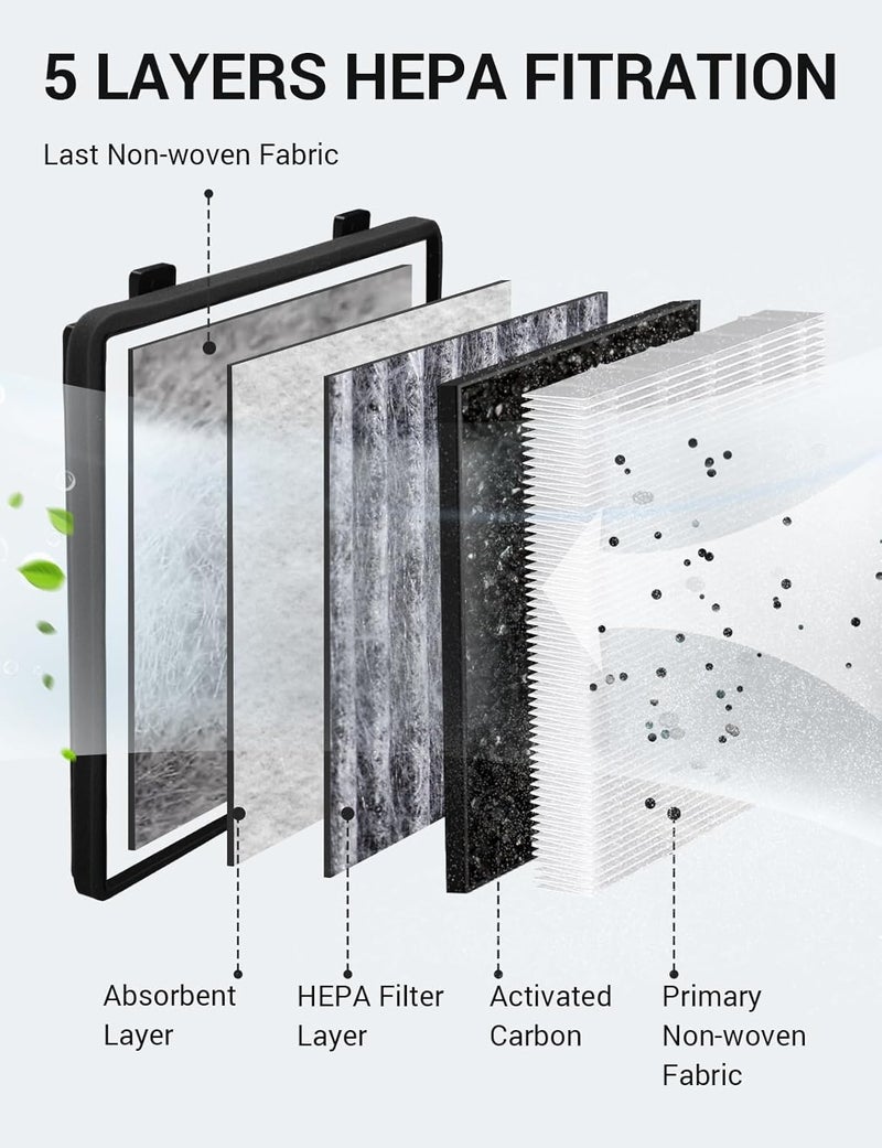 Basenor 2026 Upgraded Tesla Cybertruck Air Filter HEPA Cabin Intake Air Filter Replacement with Activated Carbon (Proprietary Design) Cybertruck Accessories 2024 2025 2026 - Image 4