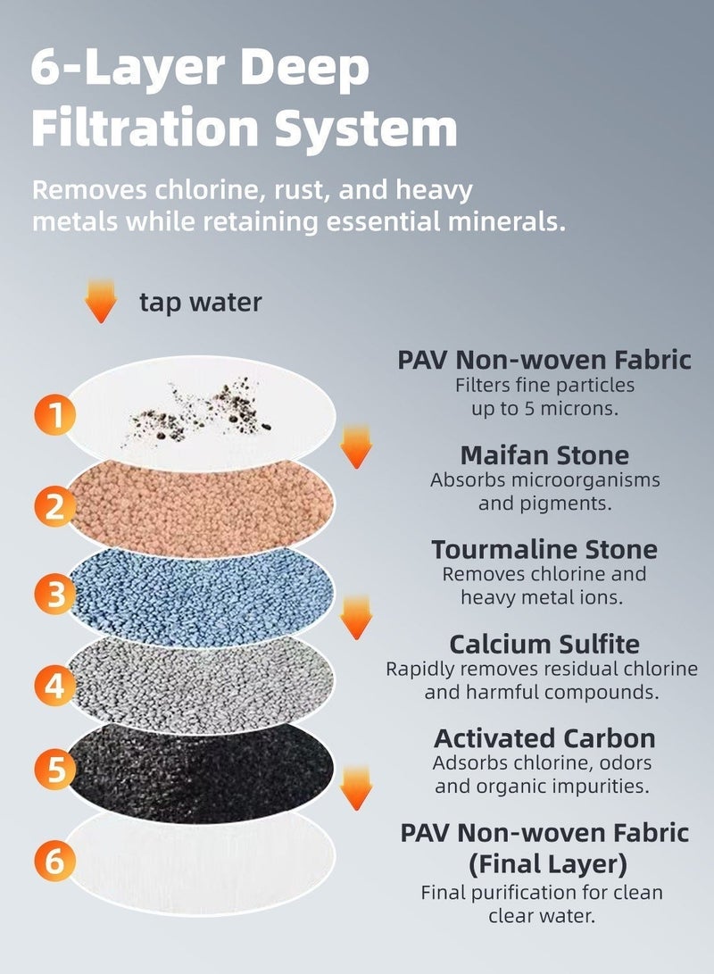 Universal Faucet Filter with 6-Layer Purification, Replaceable Core, 360° Rotation & Hot/Cold Use - Image 3