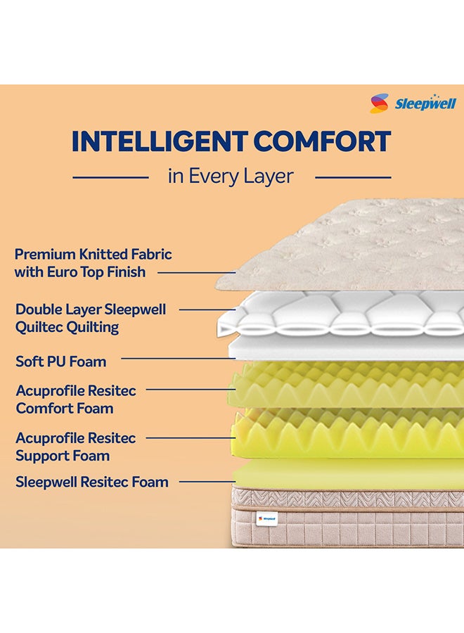 Sleepwell Pro Fitrest Classic Mattress | Enhanced Back Support with Acuprofile Technology | Plush Quilted Comfort | PU Foam | 20 cm Ergonomic Mattress | 200x120x20 - Image 4