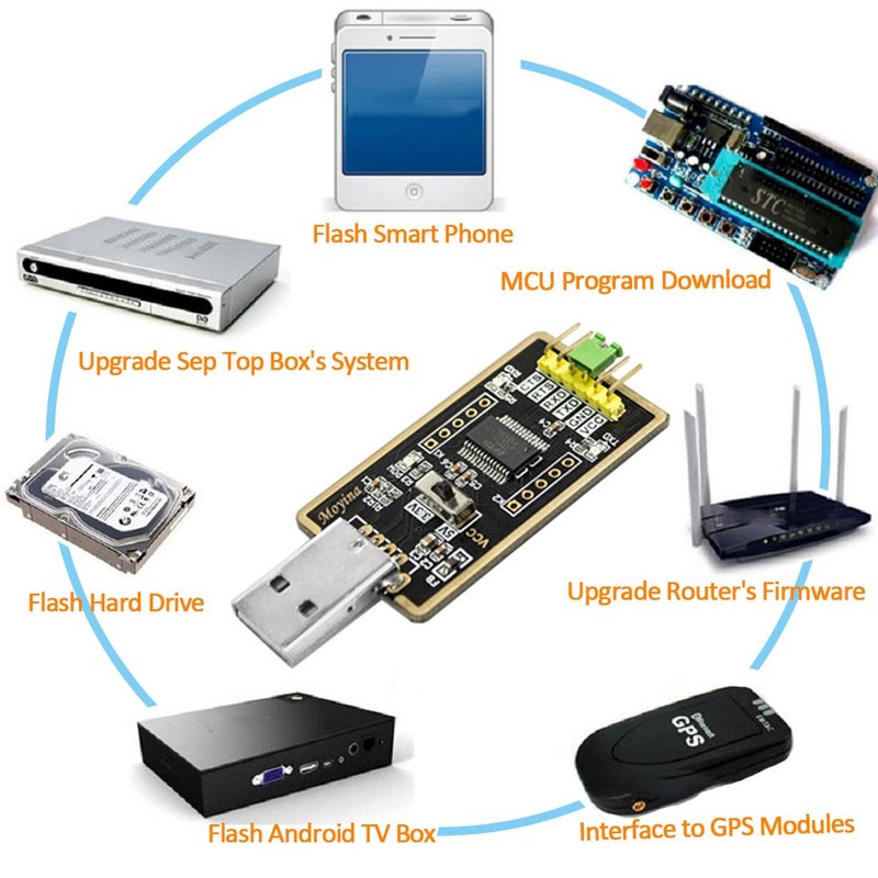 Moyina محول USB إلى TTL، محول USB إلى تسلسلي لمشاريع التطوير - مزود بشريحة FTDI USB UART IC الأصلية ‘FT232RL’ - Image 5