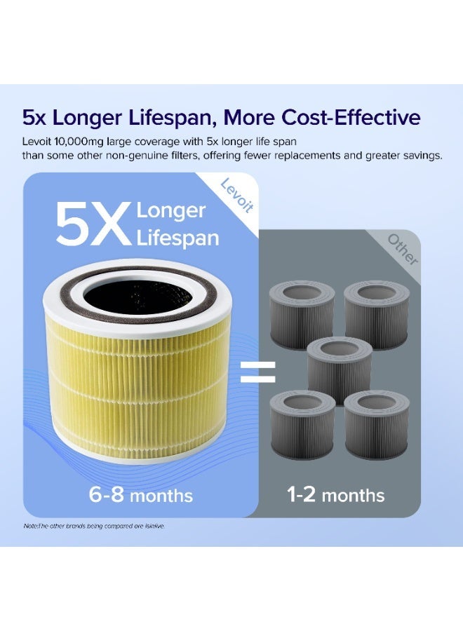 LEVOIT Core 300 Air Purifier Pet Allergy Replacement Filter, 3-in-1 Filter, Efficiency Activated Carbon, Core300-RF-PA, 1 Pack, Yellow Core 300-RF-PA Yellow - Image 4