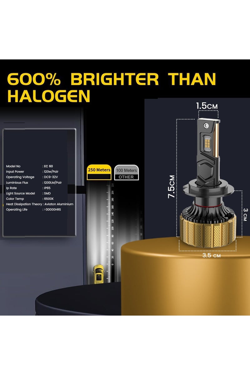 توبيز مصابيح توبي EC60 9005/9006 LED بقدرة 120 وات – 12,000 لومن فائق السطوع، مقاومة للماء IP65، خالية من الوميض، جاهزة لبروتوكول Can-Bus مع تبريد من الألمنيوم الطائر وترقيات ضوء القيادة الخالية من الوميض. - Image 3