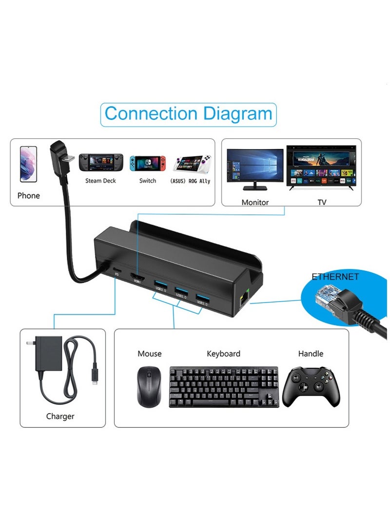 DOBE Docking Station for Steam Deck, 6-in-1 Steam Deck Dock with HDMI 2.0 4K@60Hz, Gigabit Ethernet, 3 USB A 3.0 and Full Speed Charging USB C Port Compatible with Valve Steam - Image 2