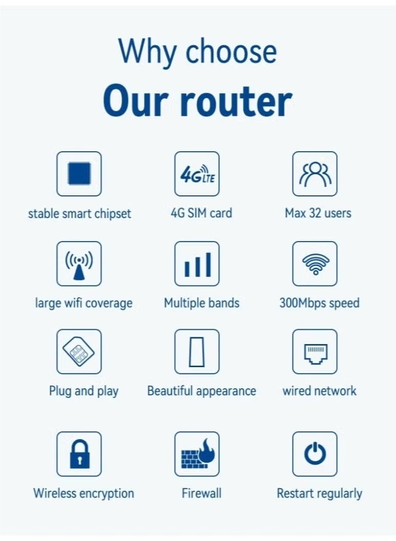 4G/5G Wireless Router with SIM Card Slot – Plug u0026 Play, Wide WiFi Coverage, Multi-Device Support, Fast u0026 Stable Internet for Home u0026 Office – Compatible with China Mobile, China Telecom u0026 China Unicom - Image 2