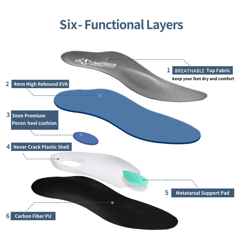 FeetTouch Strong Arch Support Orthotics for Metatarsalgia Morton's Neuroma,Ball of Foot Pain Relief Inserts Plantar Fasciitis Flat Feet with Poron Heel Cushion Grey - Image 5