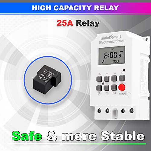 amiciSmart Programmable Timer Switch, High Precision Automatic On Off Switch for Light, Fan with Minimum Set Interval of 1sec (220VAC, 25A) - Image 5