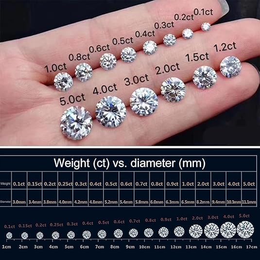 KaratKing GRA Certified Genuine Moissanite Diamond Gemstone Certified Loose Moissanite stone For Unisex (1.2 Carat) - Image 2