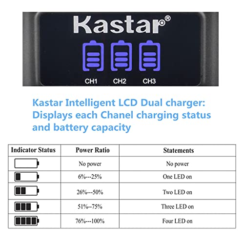 Kastar 3 Pack Battery and LCD Triple USB Charger Compatible with DB-110 Battery, GR III Digital Camera, WG-6 Digital Camera, G900 Digital Camera - Image 3