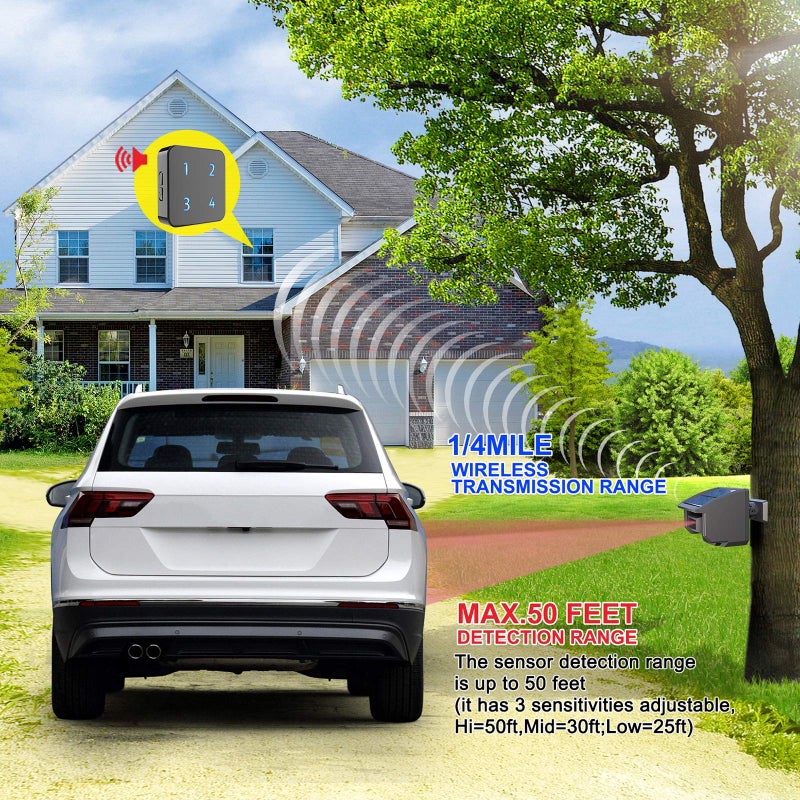 HTZSAFE Solar Driveway Alarm System-1/4 Mile Long Transmission Range-Solar Powered No Need Replace Batteries-Outdoor Weatherproof Motion Sensor&Detector DIY Security Alert-1 Receiver and 2 Sensors KIT - Image 2