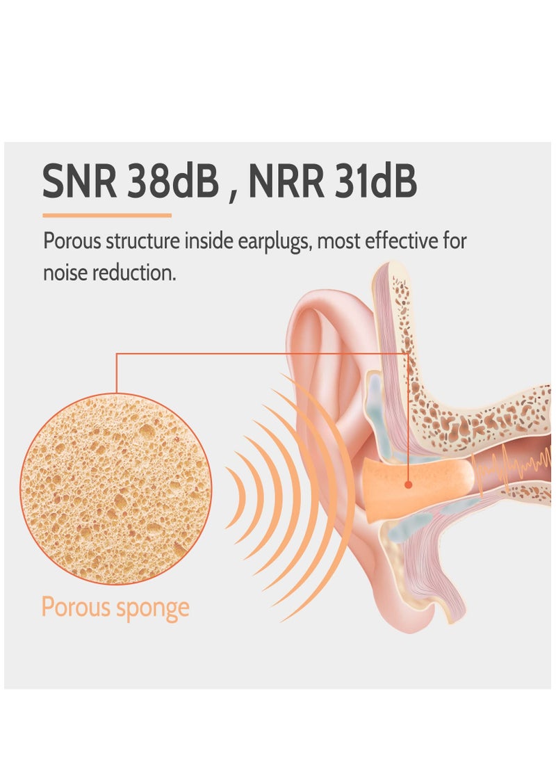 SYOSI - Flesh Color Foam Ear Plugs for Sleeping 60 Pairs 38dB SNR Noise Reduction Earplugs with Reusable Silicone Earplug Ultra Soft Hearing Protection for Snoring Work Shooting and All Loud Events - Image 1