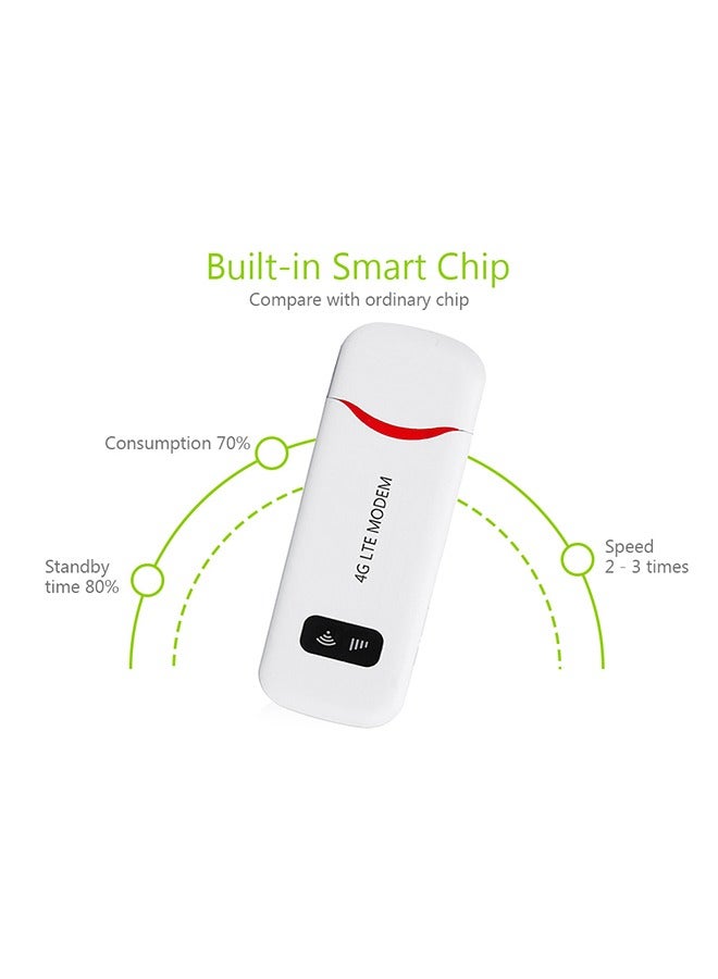 USB WiFi Modem Router - Image 2