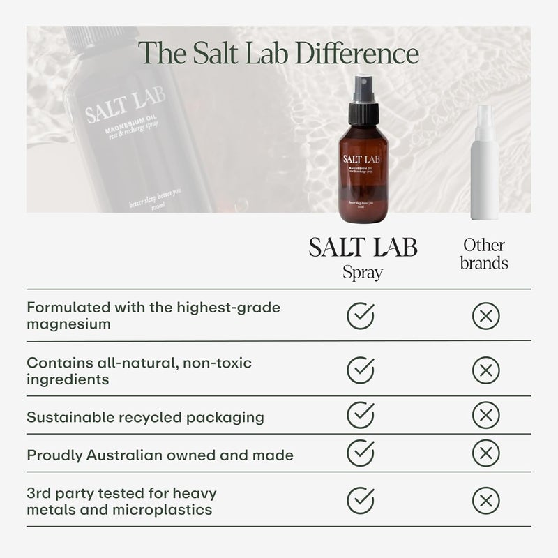 SALT LAB Magnesium Oil Spray – Topical Travel Size Magnesium Spray for Adults – Promotes Relaxation and Good Sleep – Lightweight, Easy to Apply and Fast. - Image 5