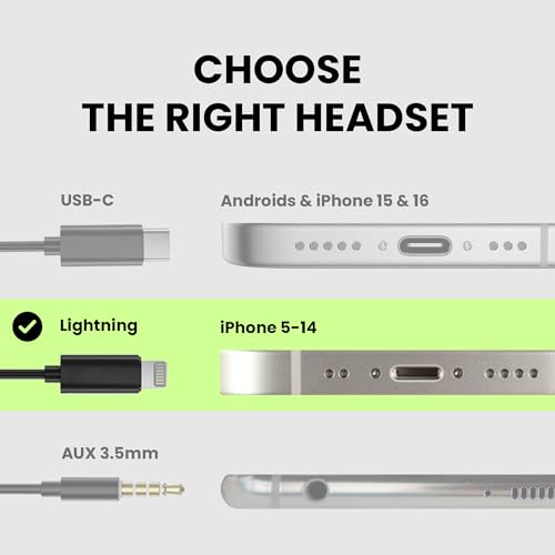 Avantree L171 - Lightning Wired Earbuds with Microphone & in-Line Volume Control, Compatible with Older iPhone 11, 12, 13, 14 Models, MFi Certified Headphones with Ear Hook for Running & Sports - Image 3
