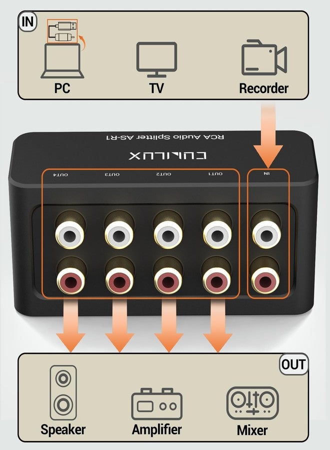 Cubilux AS-R1 4-Way RCA Audio Splitter Box, 4-Channel Stereo, Passive, Made With Aluminum Alloy (1 in 4 Out) - Image 3