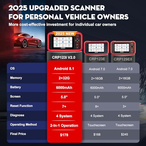 LAUNCH OBD2 Scanner CRP123I V2.0,Scan Tool Upgrade of CRP123E/CRP129E for ABS/SRS/at/ENG, FCA SGW, 7 Reset Services, Oil/Brake/BMS/SAS/D.P.F/ABS Bleeding/Throttle Adaption, Free Lifetime Upgrade - Image 4