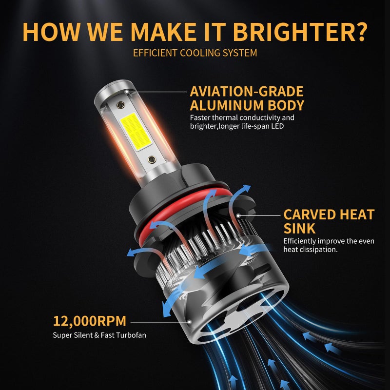 MIFMIA ðŸ«ðŸ¢ðŸ¢ðŸ¦ 6500K White 800% Brightness 40000LM, Non-Polarity Plug and Play with Fan, IP68 Waterproof Off-Road Light Bulbs, Pack of 2 - Image 3