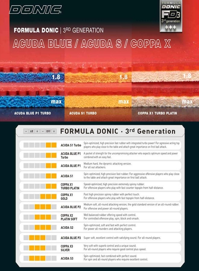 دونيك مطاط تنس الطاولة دونيك كوبا إكس 1 جولد، اللون - أحمر - Image 2