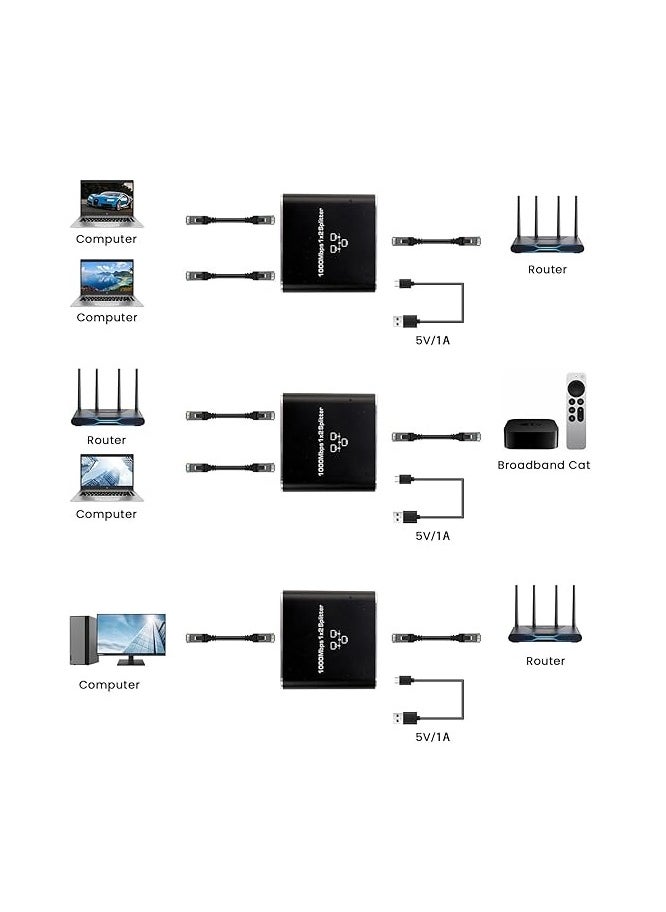 ماركة غير محددة موزع إيثرنت RJ45 من 1 إلى 2 مخرج، موزع شبكة NEWCARE بسرعة 1000 ميجابت في الثانية مع كابل طاقة USB، موصل موزع إنترنت Gigabit LAN لـ Cat 5/5e/6/7/8، يدعم جهازين يعملان في وقت واحد  - Image 5