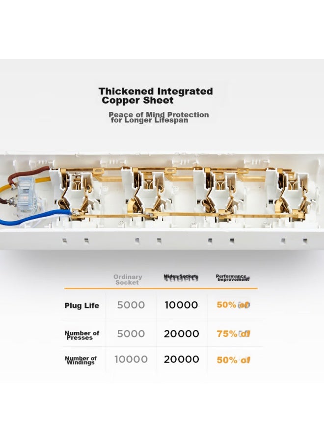 Midea New National Standard Power Strip With Switch/extension Cord/3-g Outlet Board/extension Board, Master Switch, 4 Side Outlets, 1.8 Meters Long, Ep3kc25 - Image 3
