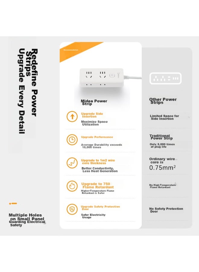 Midea New National Standard Power Strip With Switch/extension Cord/3-g Outlet Board/extension Board, Master Switch, 4 Side Outlets, 1.8 Meters Long, Ep3kc25 - Image 2