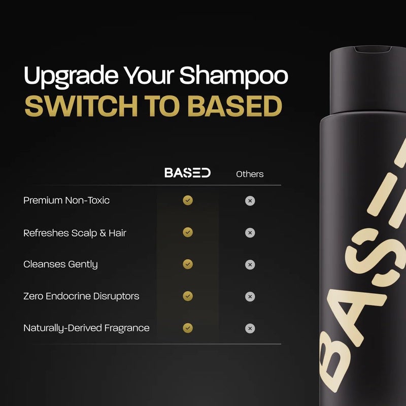 Based Bodyworks BASED Shampoo with Aloe Vera, Peppermint Oil, & Coconut Oil, Cleansing Shampoo for Men, No Sulfates, Parabens or Synthetic Fragrance, Quality Men's Hair Care, 12 fl oz Bottle (Pack of 1) - Image 5