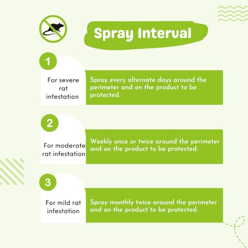 URBA Powerful Rat Protection Spray (Pack Of 2), 1000 Ml - Protect Wires in Car, Bike and at Home| Odourless| Non Toxic| No Kill Only Repels| Saves Money| 60 Days Protection Clear - Image 5
