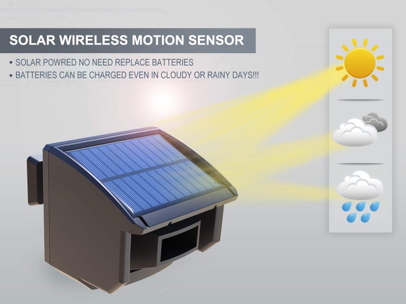 HTZSAFE Extra 1/4 Mile Solar Wireless Weatherproof Outdoor Motion Sensor for HTZSAFE Driveway Alarm(The Sensor Eye with The Cover) - Image 2