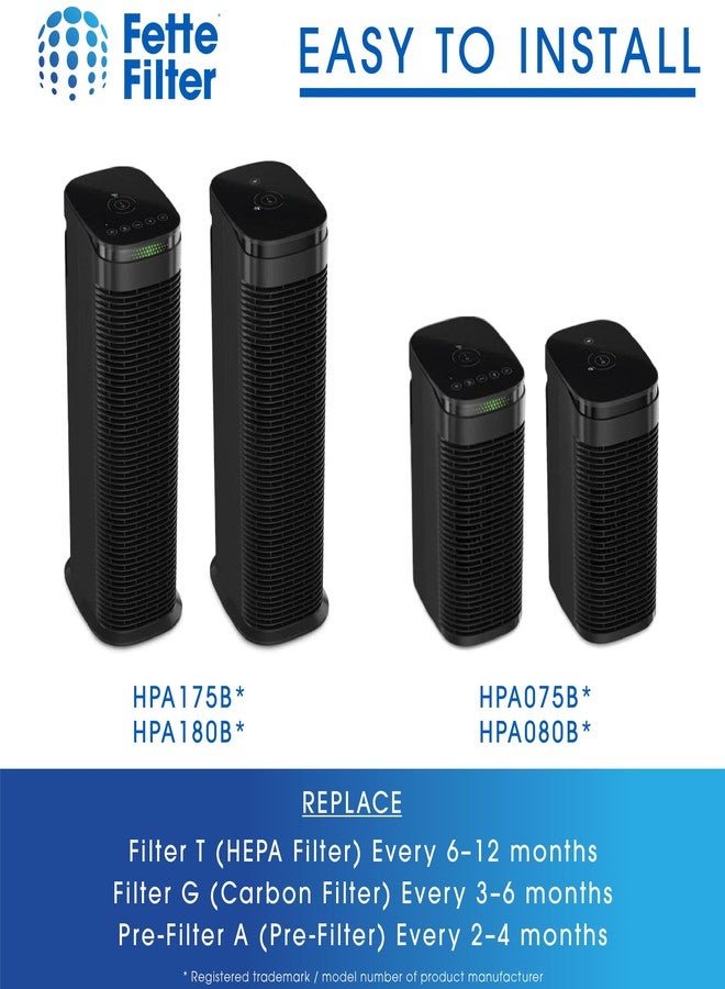Fette Filter - Replacement Air Purifier Filter Compatible with Honeywell HPA175 HPA175B HPA180 HPA180B Air Purifiers Contains 2 HRFTS1 Filter T, 2 HRF-G Filter G & 2 HRF-A Pre-Filter A - Combo Pack - Image 4