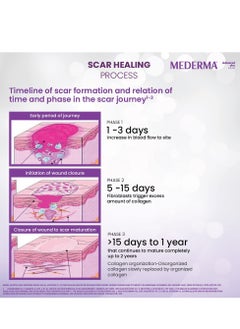 Mederma Mederma Advanced Plus Scar Gel, Purple, 10 g  - Image 3