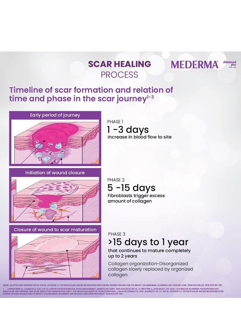 Mederma Advanced Plus Scar Gel, Purple, 10 g - Image 3