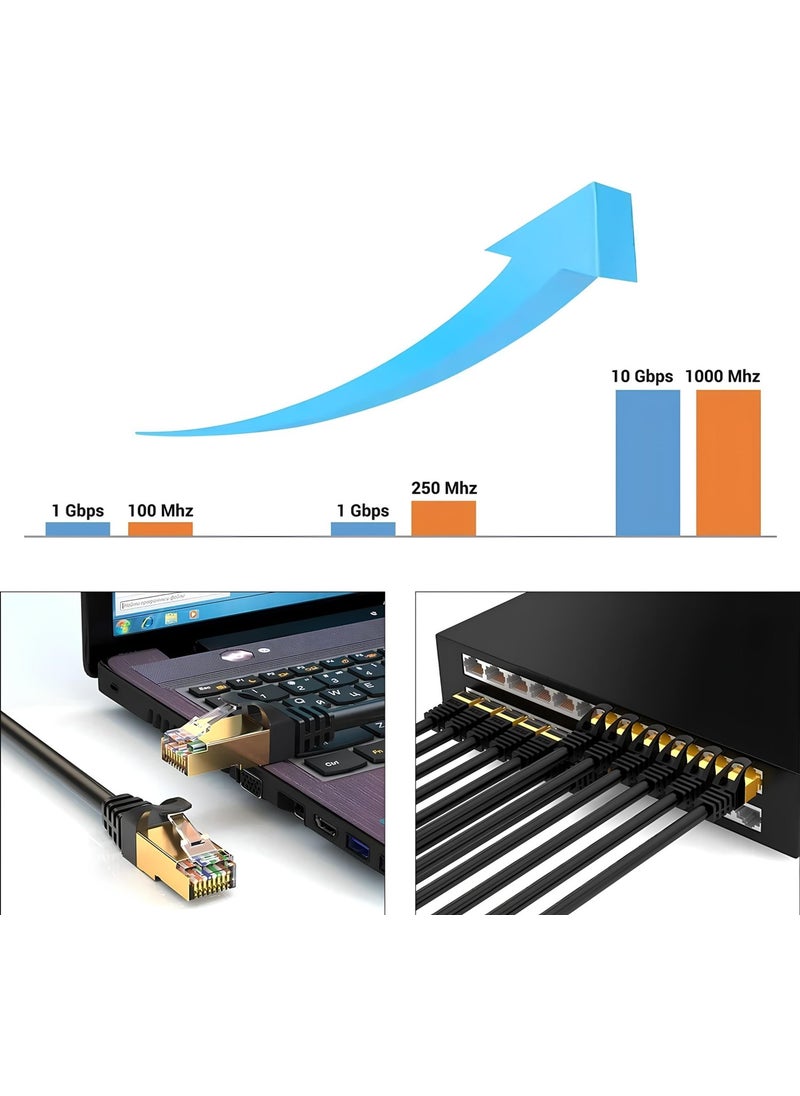 SPEEDUF - 20 Meters Cat7 Patch Cable Cat 7 Stp Ethernet Cable 10GBPS Internet 600 Mhz Bandwidth - Image 1