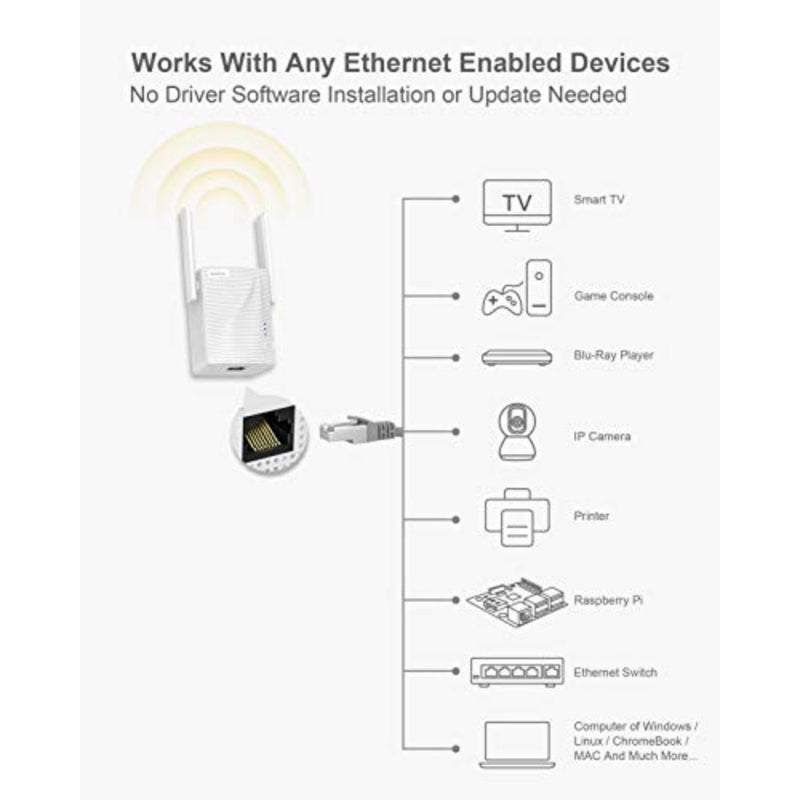 WiFi to Ethernet Adapter for Smart TV/Printer/Gaming Console, ABS Plastic, Black, Dual Band 1200Mbps Wireless Bridge with Easy Setup - Image 3