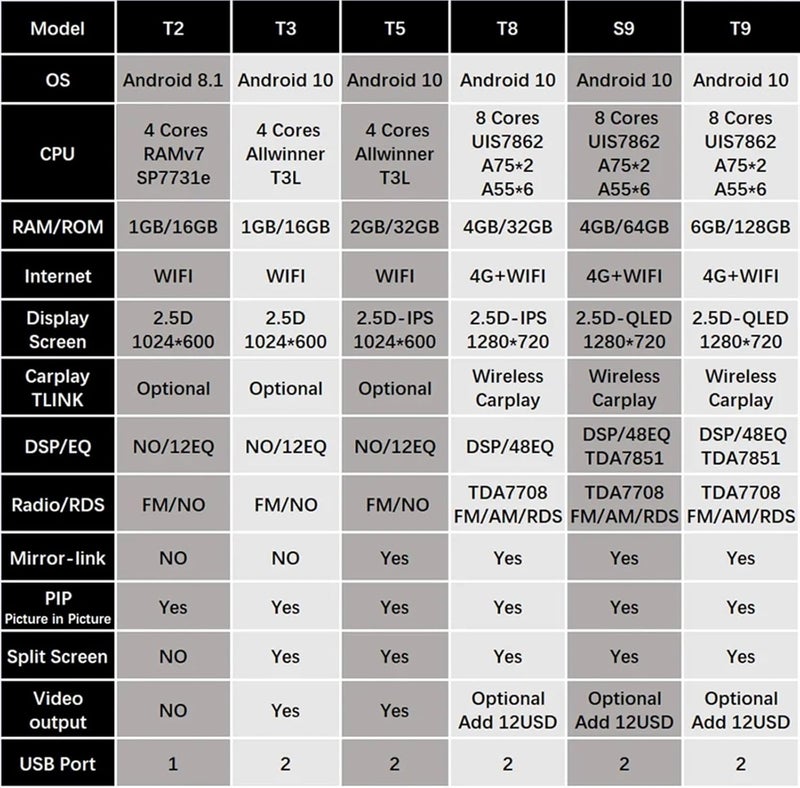 Wivplex DSP 4G Android Car Multimedia Player for Toyota Avensis - Image 3