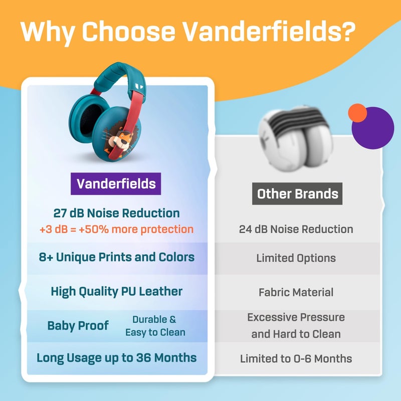 Vanderfields Baby Ear Protection Noise Cancelling Headphones for Babies, Toddlers, Infants 3 months to 2 years,Friendly Lion - Image 5