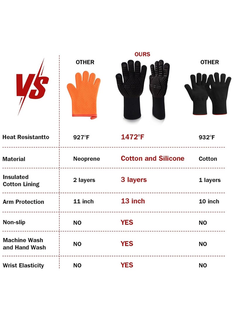Mmmon BBQ Gloves, Heat Resistant Gloves, Silicone Non-Slip Grill Oven Gloves Heat Proof for Men/Women, OvenMitts with Fingers for Kitchen Cooking, Grilling（black）  - Image 4