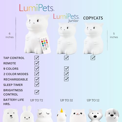 Lumipets Remote Control Silicone Night Light for Kids - Dragon Design with 9 Soft Colors & Sleep Timer - Rechargeable, Battery-Operated Lamp for Bedroom | Baby Nursery, Toddler, Girls, Boys - Image 2