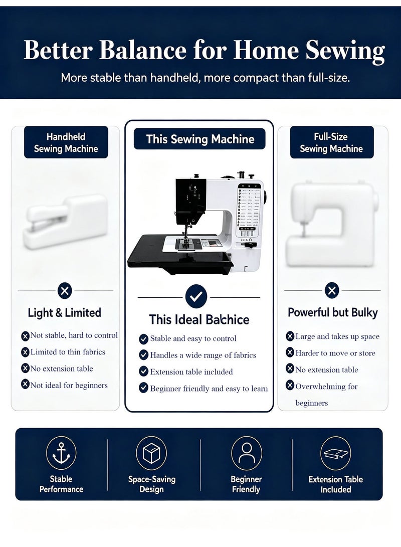 Vicalo Electric Sewing Machine, 38-Stitch Two-Way Portable Household Sewing Machine, Ideal for Lightweight Fabrics, Clothing Sewing, Overlocking & Buttonhole Making - Image 2