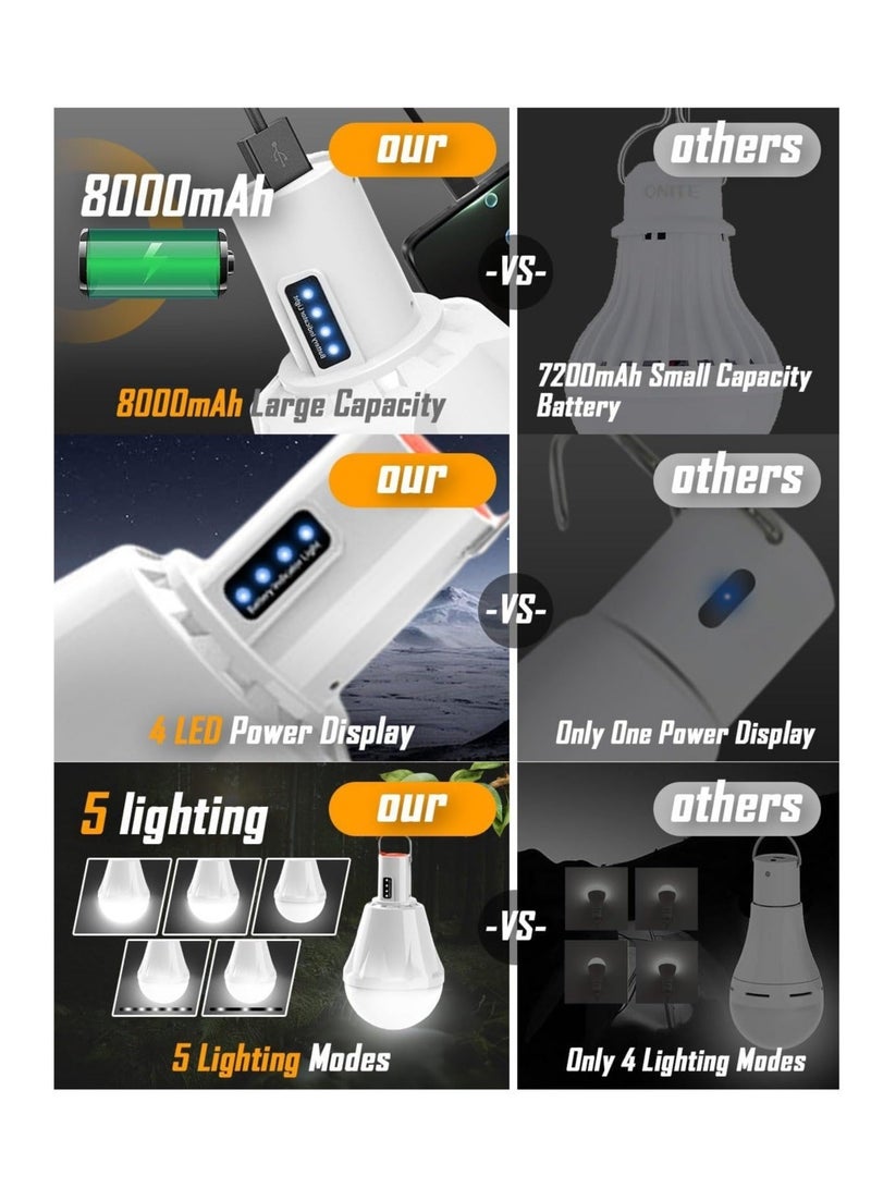 كابتن تيك 8000mAh Rechargeable Camping Lights for Tents - 5000 Lumens, 60W LED Lantern with Power Display, 5 Light Modes, Waterproof, Portable for Outdoor Fishing, Hiking, Emergency - Image 2