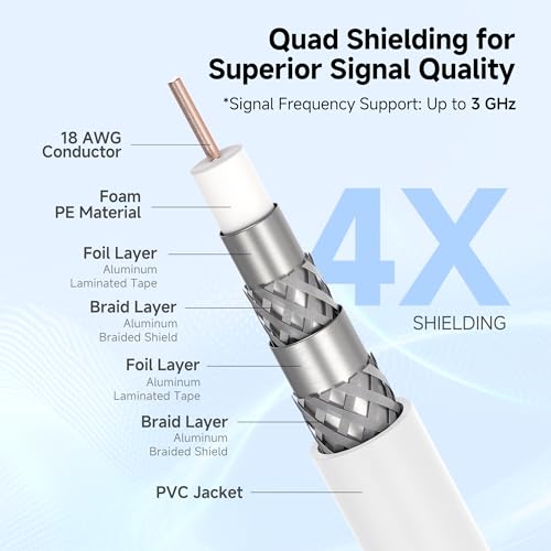Cable Matters RG6 Coaxial Cable - 100ft, [CL2 Rated for in-Wall Use] (CM) Quad Shield Coaxial Cable, RG6 Coax Cord for TV, Digital Router, Satellite Receiver and More, White - Image 4
