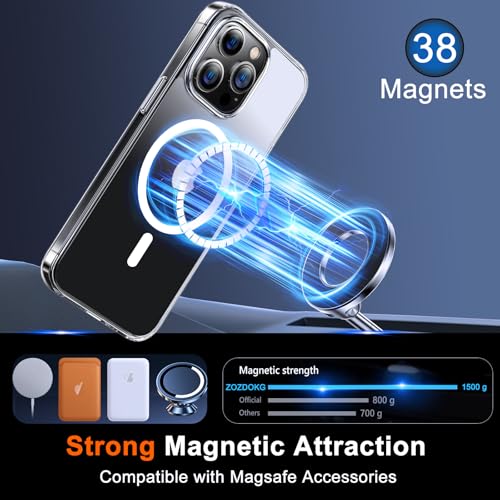 ZOZDOKG Magnetic for iPhone 15 Pro Max Case Clear with Privacy Screen Protector and Full Camera Cover, Compatible with MagSafe Shockproof Protection Phone Case for iPhone 15 Pro Max,Transparent - Image 3