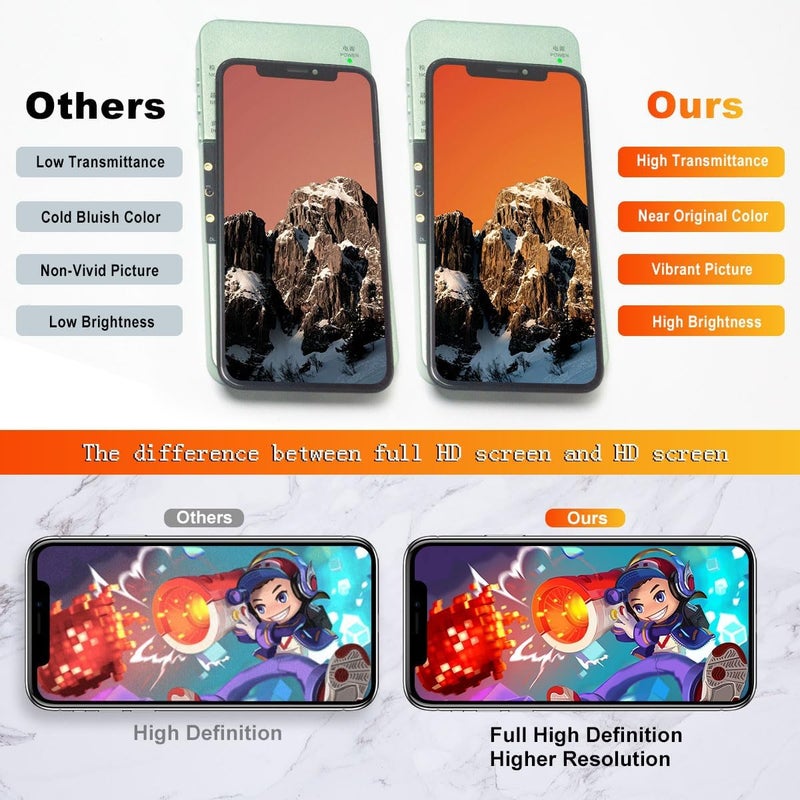 EFAITHFIX Store for iPhone 11 LCD Screen Replacement 6.1 Inch LCD Display 3D Touch LCD Screen Digitizer Full HD Frame Assembly Compatible with (Model A2111, A2221, A2223) with Waterproof Adhesive, No Tools - Image 2