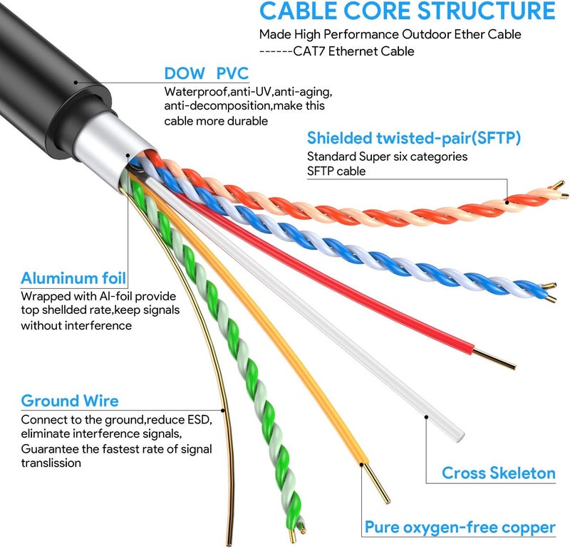 Phizli Ethernet Cable 125Ft, Cat7 3Ft 15Ft 25Ft 50Ft 100Ft 125Ft 150Ft 175Ft 200Ft 225Ft 300Ft 330Ft 400Ft Network Cord Heavy Duty SFTP 10 Gigabit 600MHz with OFC for Modem, Router, LAN, CCTV, Computer - Image 3