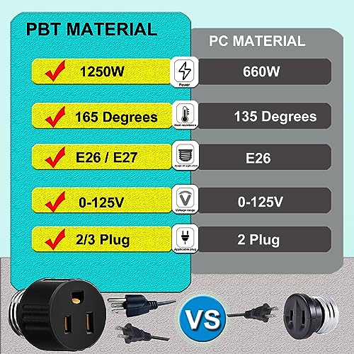 PaeorRorL Light Socket to Plug Adapter, Convert Light Bulb Socket to Outlet Adapter,2/3 Prong E26 Base Screw in Outlet Socket for Camera Garage Porch,3 Pack (2 Black 1 White) - Image 4