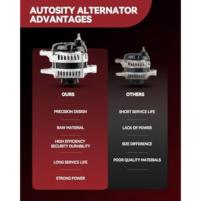AUTOSITY Alternator Replacement for 2003-2005 SX 2.0 2000-2002 Neon 1998-2000 Neon 1998-1998 Neon, 2001-2004 Neon, Alternator Replace 13735N 13735 4794222AD 4794222AB 4794222AC 4793692AB 4794222AA - Image 3