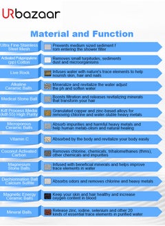 URbazaar 15 Stage Shower Filter for hair fall Shower Head Filter Hard Water Filter Anti Hair Fall Ideal to Remove Chlorine Impurities and Heavy Metals from Water with KDF and Calcium Sulphite Beans  - Image 5