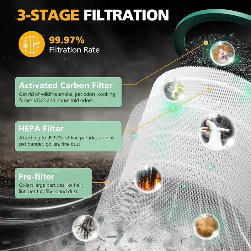 isinlive TP01 HEPA Replacement Filter Compatible with Dyson Tower Purifier Pure Cool Link TP01, TP02, TP03, AM11, BP01 Models, Compare to Part 968126-03, 2 Pack - Image 2
