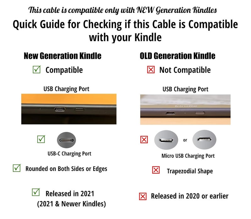 ienza USB-C Power Charge 3FT Cable Wire & AC Block for 2021 & Newer Kindle Paperwhite, Signature Ed & Paperwhite Kids 11th Gen, 2019 (9th Gen) & Newer Fire HD (Not for Older Kindles/Fire HD. See Pictures) - Image 2