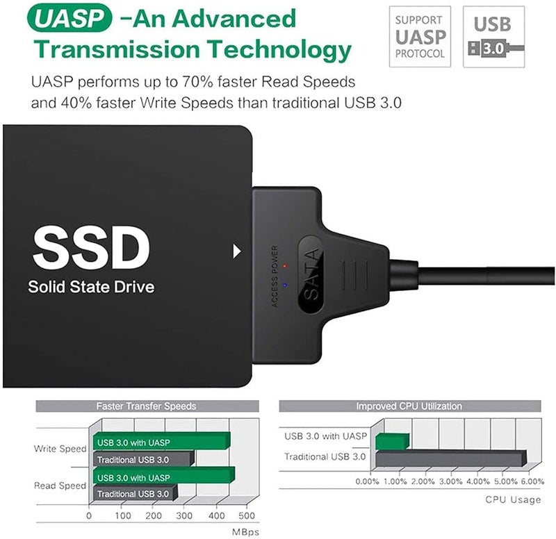 Tobo محول Usb 3.0 Sata، كابل Sata إلى Usb 3.1 بحجم 2.5 بوصة 22 دبوس 7+15 كابل Hdd/Ssd Usb C إلى Sata يدعم Uasp Serial Ata Iii متوافق مع القرص الصلب Sata بحجم 2.5 (Type-C إلى Sata 2.5) Td-258Tc، أسود - Image 5