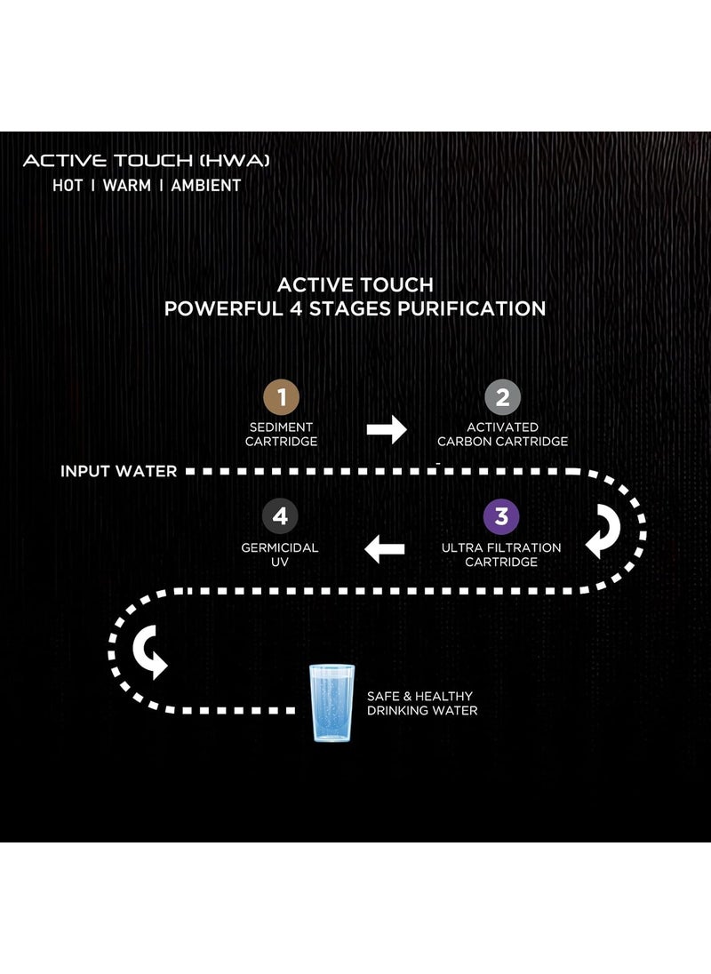 Havells Havells Active Touch HOT WARMAMBIENT HWA UV Water Purifier with Auto Diagnostic Maintenance alerts Black Suitable for tanker municipal water  - Image 5