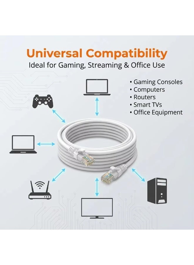CAT High Speed RJ45 Cat6 Ethernet Patch Cable LAN Cable Compatible for PS4 PS3 Nintendo Switch Raspberry Pi 4 Smart TV Computer Modem Router 20 Meter - Image 2